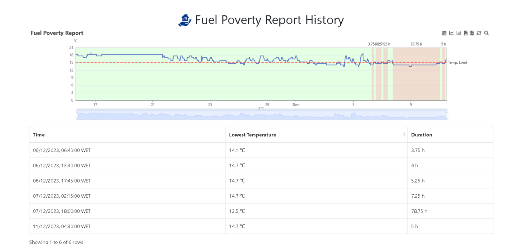 Halo Smart IoT Fuel poverty report